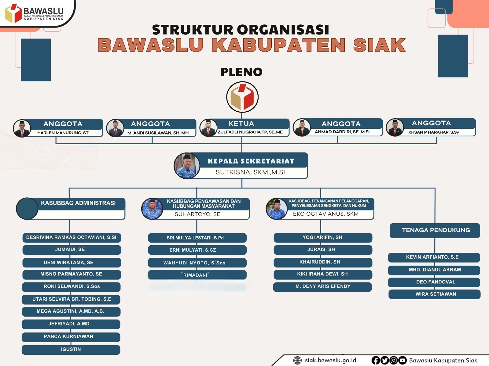 struktur new